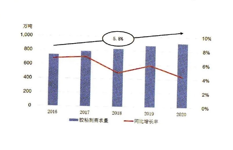 建筑膠粘劑在裝配式建筑領(lǐng)域的應(yīng)用發(fā)展趨勢