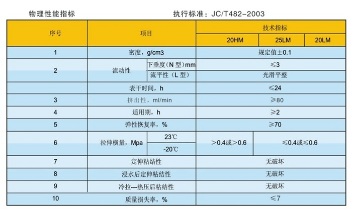 聚氨酯密封膠-聚氨酯密封膠成分分析