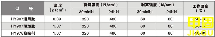 橡膠粘接劑